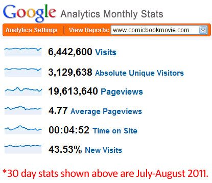 Google Analytics Report